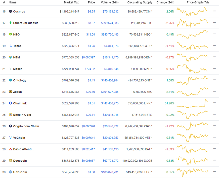 the biggest crypto exchanges by rank